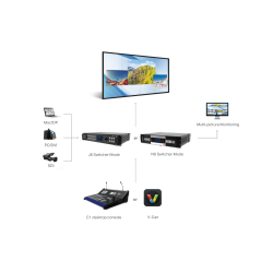 N9 Original Novastar C1 Live Sevent Solution Visual Solution System Multi-layer 4K Seamless Switcher修改